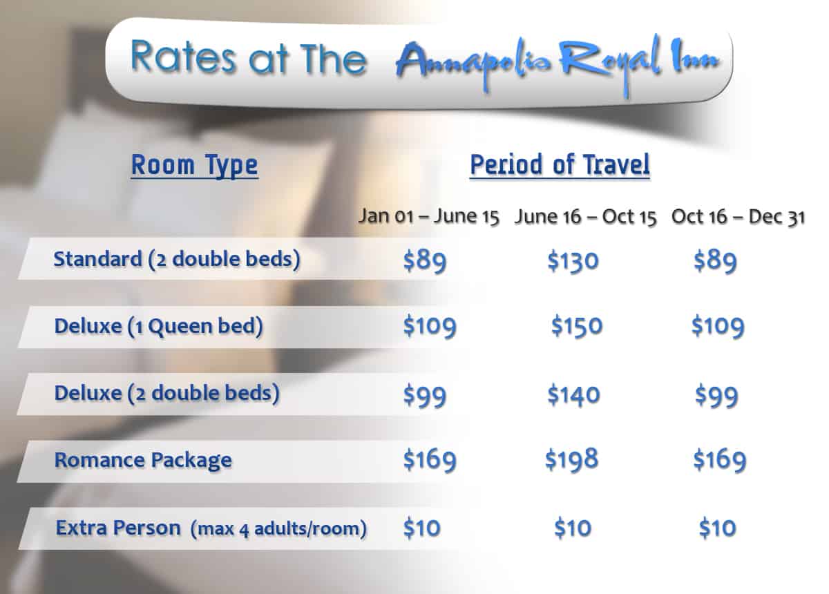 Rooms and Rates Annapolis Royal Inn